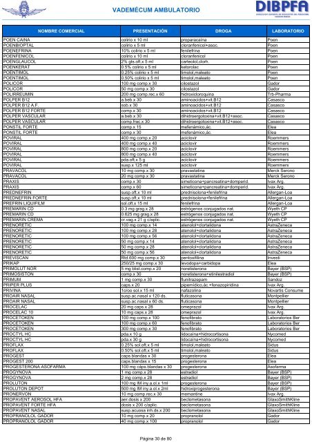 Propavent nasal Propavent nasal