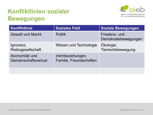 PPT Theorie und Praxis sozialer Bewegungen - Österreichisches ...