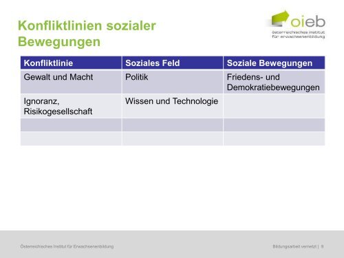 PPT Theorie und Praxis sozialer Bewegungen - Österreichisches ...