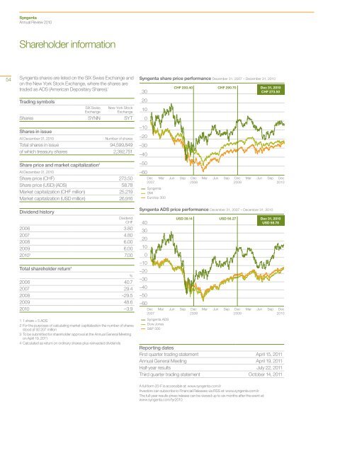 Syngenta Annual Review 2010 - CEO Water Mandate