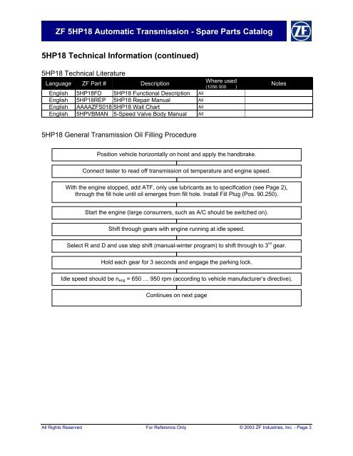 Zf Transmission Fluid Chart