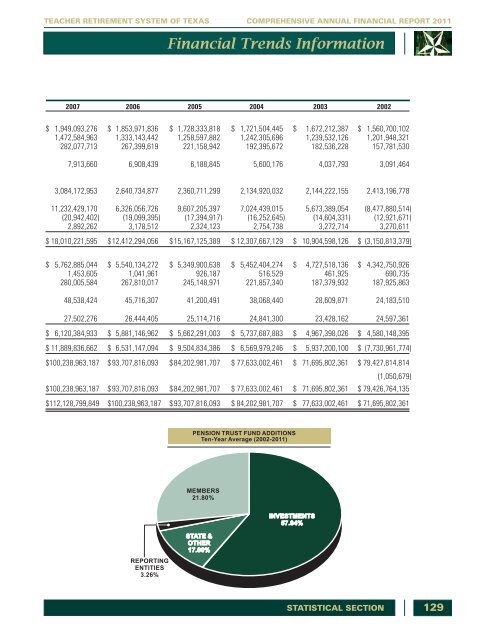 TRS 2011 Comprehensive Annual Financial Report