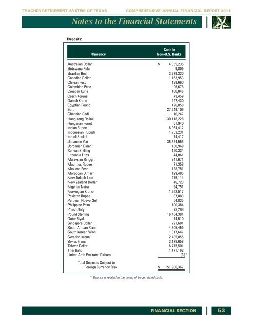 TRS 2011 Comprehensive Annual Financial Report