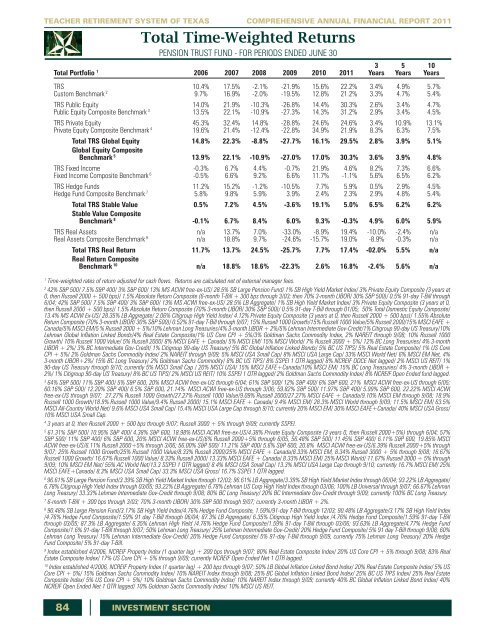 TRS 2011 Comprehensive Annual Financial Report