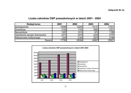 Program rozwoju szkÃ³Å i oÅrodkÃ³w szkolenia na lata 2005-2008 ...