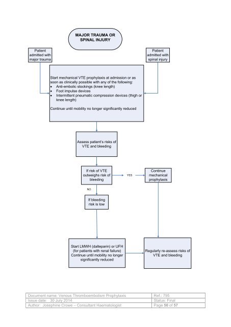 Venous Thromboembolism Prophylaxis Policy - Royal United ...