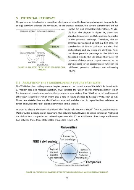 5 POTENTIAL PATHWAYS The
