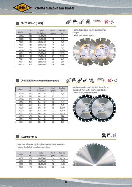 Preisliste SAP.indd