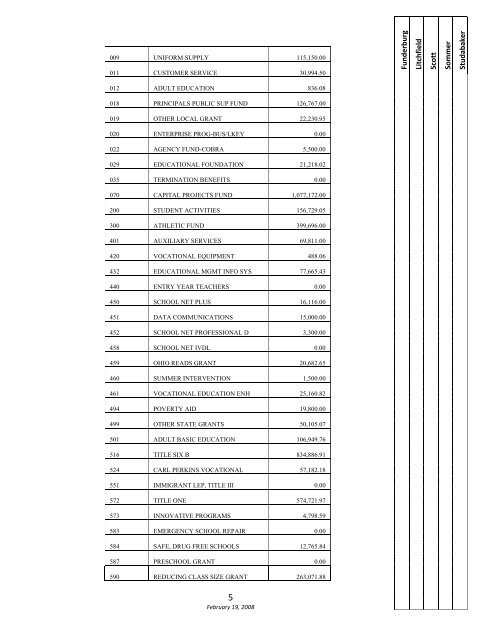 Resolution No. 08-001 - Greenville City Schools