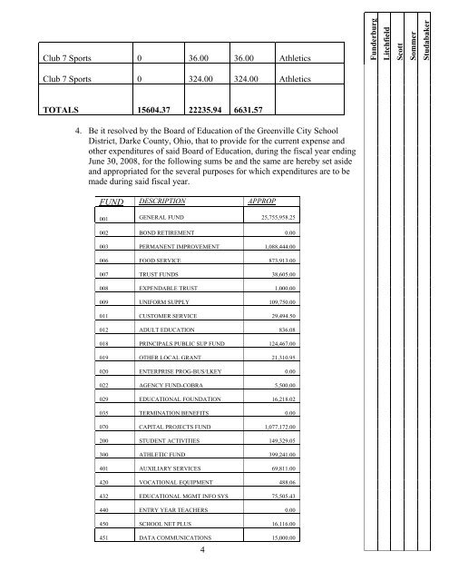 Resolution No. 08-001 - Greenville City Schools