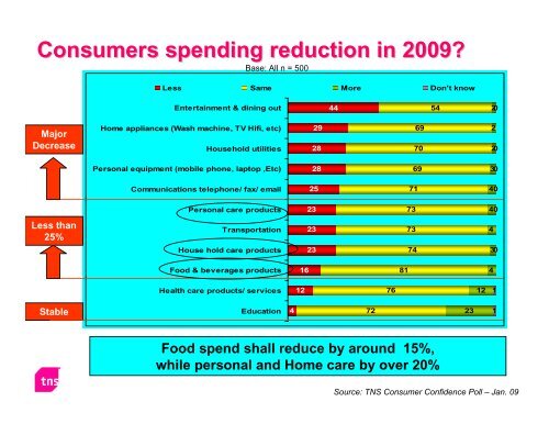 The Retail Revolution - Hong Kong Business Association Vietnam