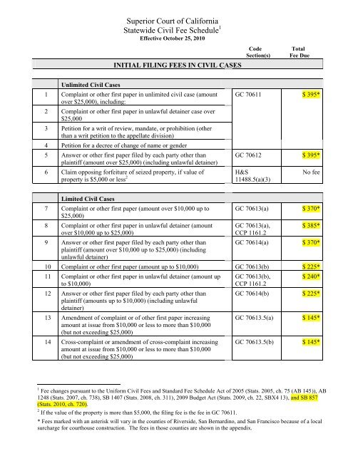 Filing Fees - The Superior Court of California, County of Merced