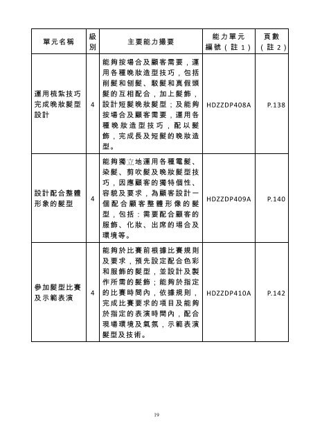 ç¾é«®æ¥­ï¸½è½åæ¨æºèªªæï¸¾ç²¾ç°¡æ¬ï¹éå¾è³æ­·èªå¯ï¹è½åå®å ... - è³æ­·æ¶æ§