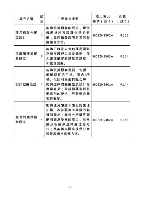 ç¾é«®æ¥­ï¸½è½åæ¨æºèªªæï¸¾ç²¾ç°¡æ¬ï¹éå¾è³æ­·èªå¯ï¹è½åå®å ... - è³æ­·æ¶æ§