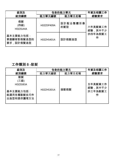 ç¾é«®æ¥­ï¸½è½åæ¨æºèªªæï¸¾ç²¾ç°¡æ¬ï¹éå¾è³æ­·èªå¯ï¹è½åå®å ... - è³æ­·æ¶æ§