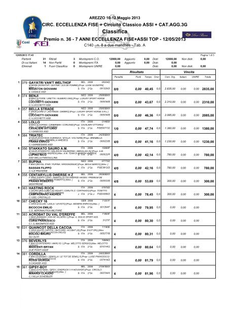 ActiveReports Document - Zingarini