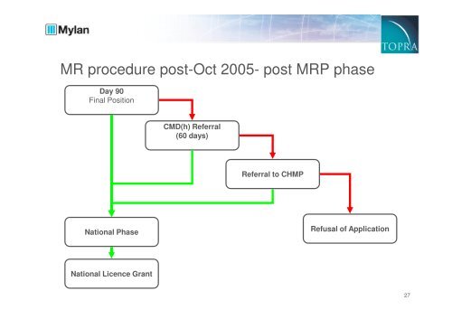 reference medicinal product - TOPRA