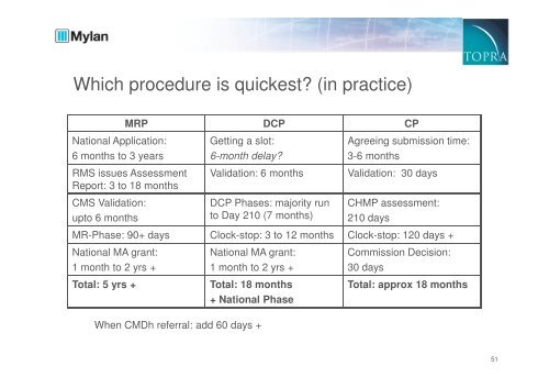 reference medicinal product - TOPRA