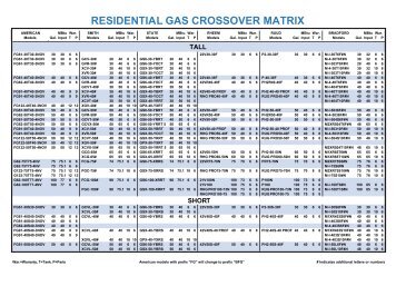 current - Gas - American Water Heaters