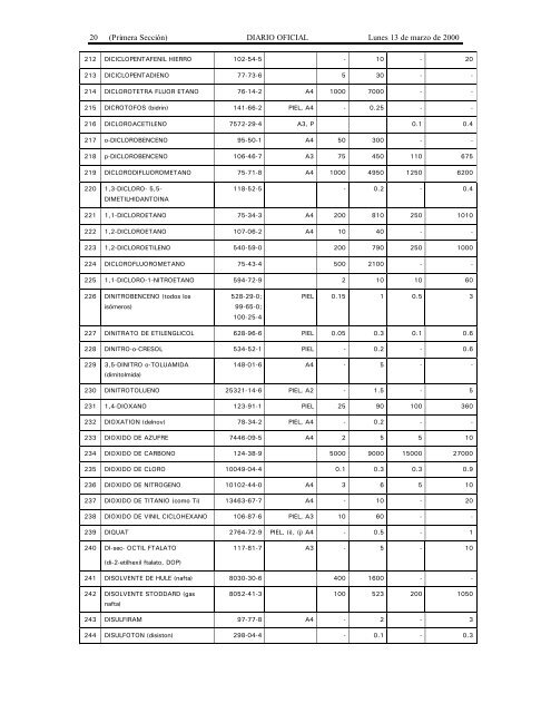 NOM-010-STPS-1999 - Normas Oficiales Mexicanas de Seguridad y ...