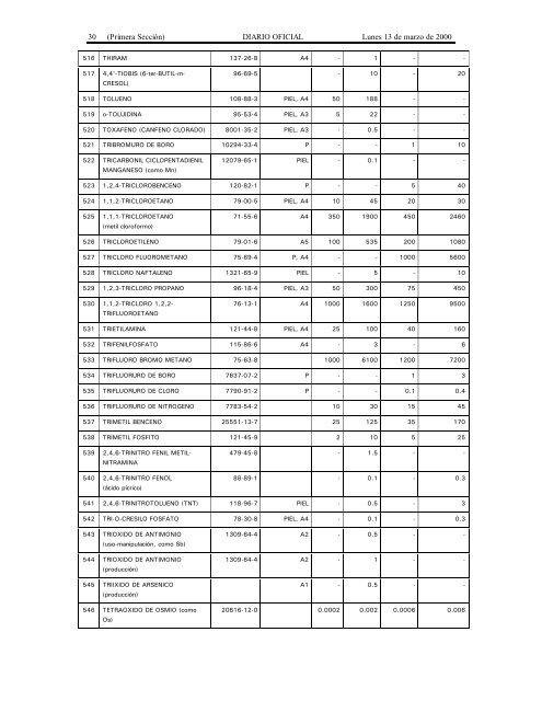 NOM-010-STPS-1999 - Normas Oficiales Mexicanas de Seguridad y ...