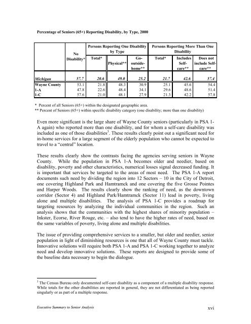 Demographic Profile of Senior in Wayne County, Michigan