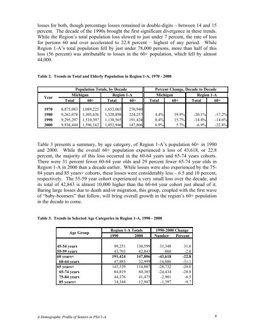 Demographic Profile of Senior in Wayne County, Michigan