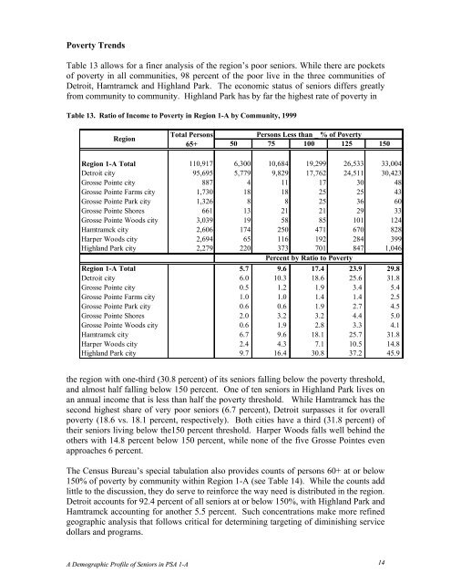 Demographic Profile of Senior in Wayne County, Michigan