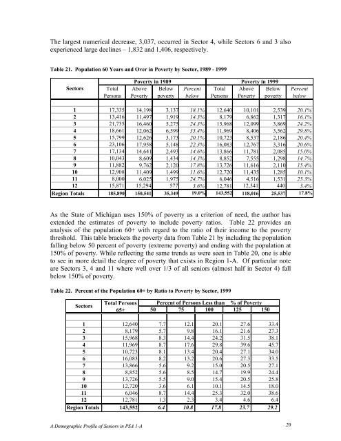 Demographic Profile of Senior in Wayne County, Michigan