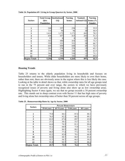 Demographic Profile of Senior in Wayne County, Michigan