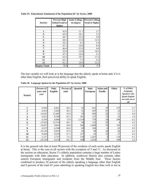 Demographic Profile of Senior in Wayne County, Michigan