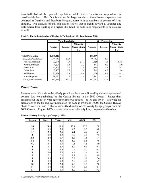 Demographic Profile of Senior in Wayne County, Michigan