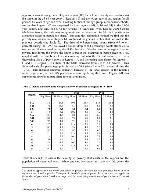 Demographic Profile of Senior in Wayne County, Michigan