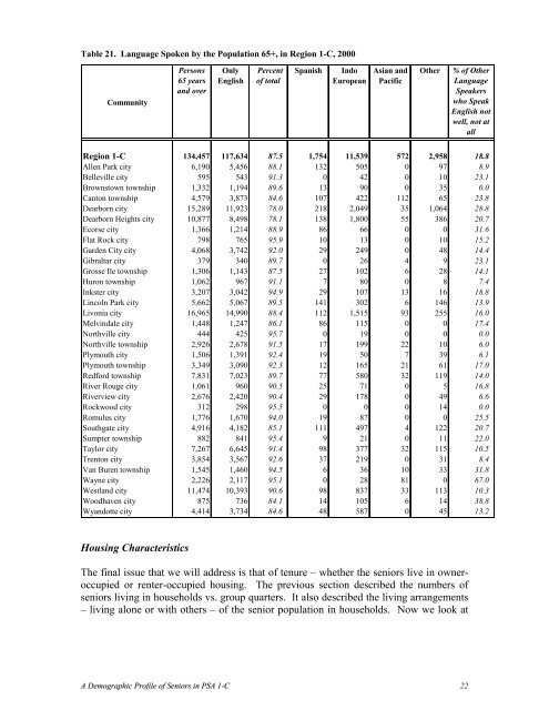 Demographic Profile of Senior in Wayne County, Michigan