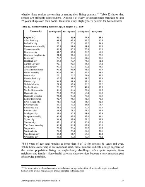 Demographic Profile of Senior in Wayne County, Michigan