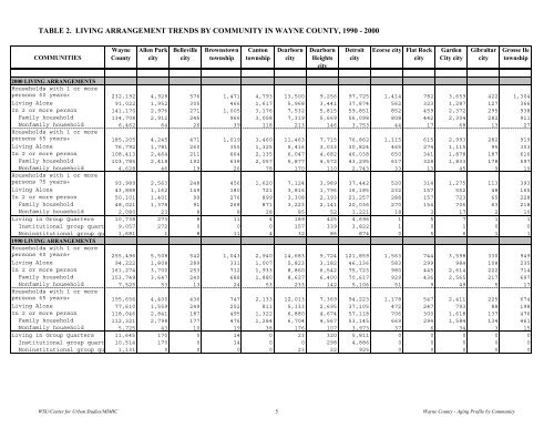 Demographic Profile of Senior in Wayne County, Michigan