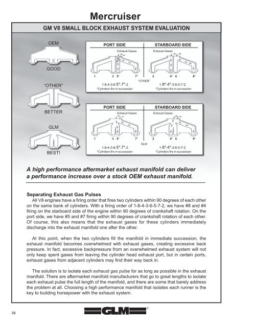 Manifold - FAST PARTS