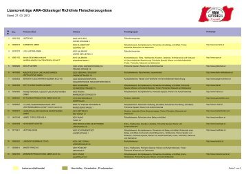 Lizenzverträge Ama-Gütesiegel Richtlinie Fleischerzeugnisse