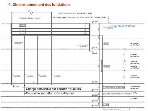 Les fondations au Landénien de la tour Up-Site à Bruxelles - sbgimr