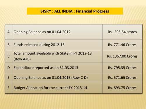 Swarna Jayanti Shahari Rojgar Yojana - Ministry of Housing ...