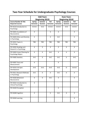 Two-Year Schedule for Undergraduate Psychology Courses