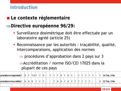 Techniques de dosimétrie passive utilisées en Europe - IRSN