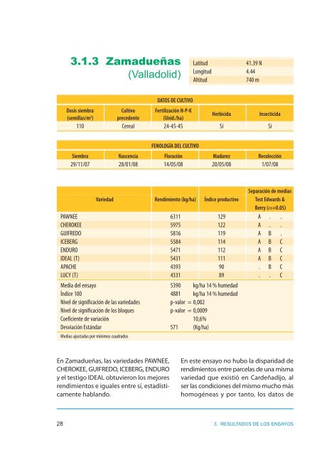 Descargar ediciÃ³n en PDF - ITACyL