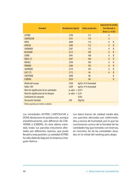 Descargar ediciÃ³n en PDF - ITACyL