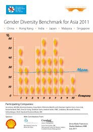 Gender Diversity Benchmark for Asia 2011 - Community Business