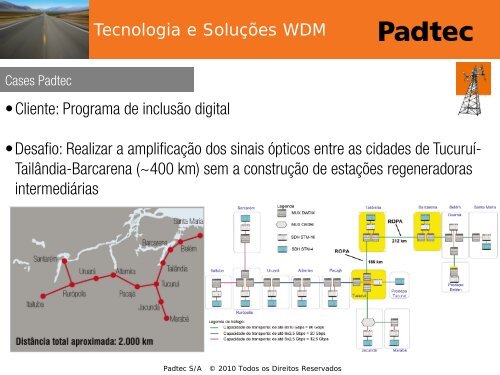 Tecnologia e Soluções WDM