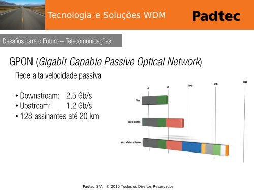 Tecnologia e Soluções WDM