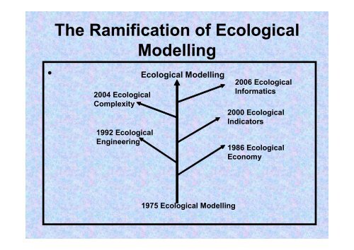 Ecological Modelling