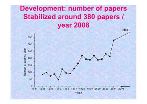 Ecological Modelling