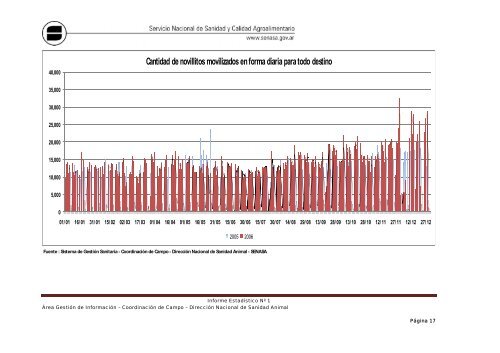 Descargar informe (PDF) - Senasa